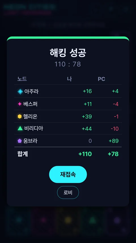 판이 끝난 뒤의 점수 정산표